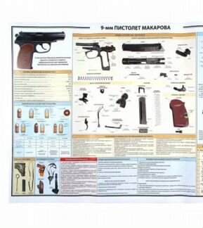 Учебный плакат Пистолета Макарова