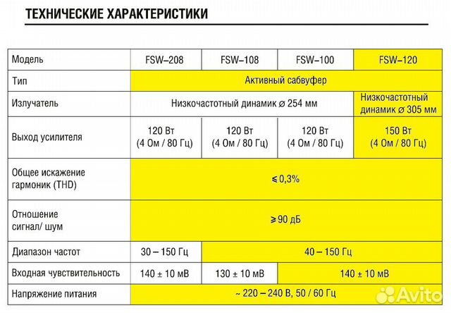 Активный сабвуфер BBK FSW-120 (150 Вт)