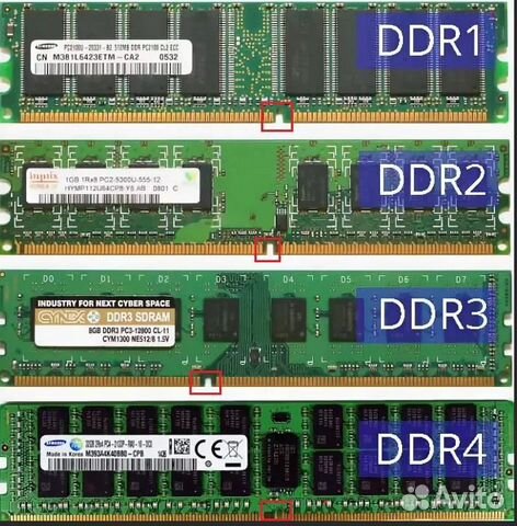 Модули памяти sdram, DDR, DDR III, sodimm