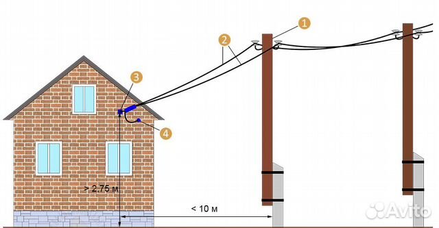 Подключение электричества 15-150 кВт под ключ