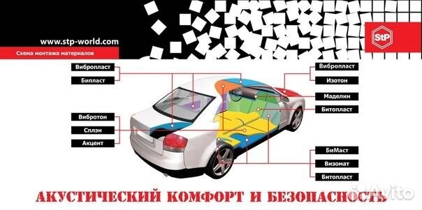 схема шумоизоляции автомобиля stp