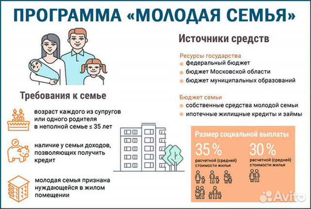 Юрист по недвижимости.Бесплатная консультация Юрист по недвижимости.Бесплатная консультация