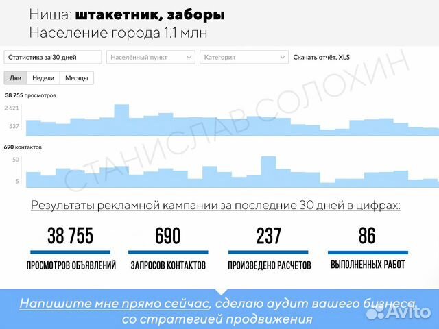 Авитолог/ Продвижение на Авито/ Постинг объявлений Авитолог/ Продвижение на Авито/ Постинг объявлений