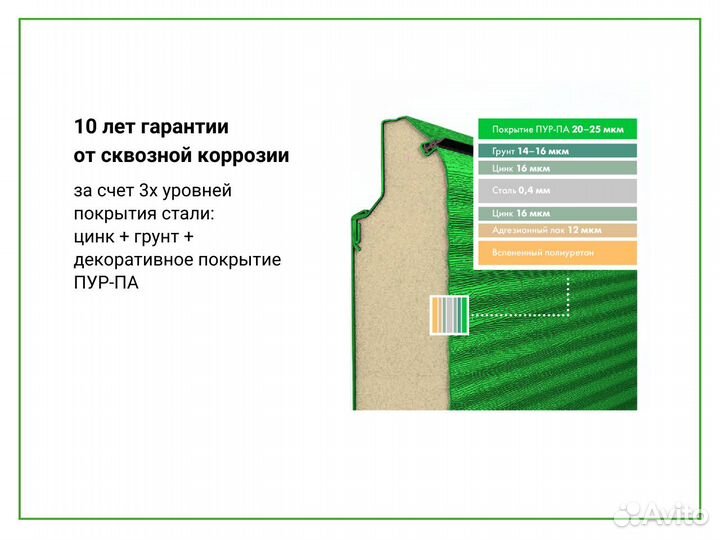 Автоматические секционные ворота Алютех