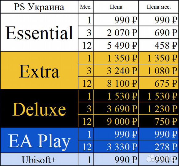 Подписка PlayStation PS Plus, EA Play на Русском