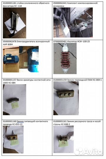 Энергетическое хозяйство и контактные сети