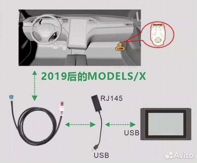 Кабели для диагностики Tesla OEM Model 3/Y, X/S