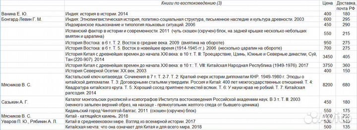 Книги по востоковедению (1)