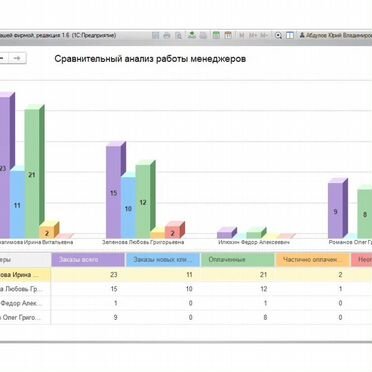 1С Управление нашей фирмой 8. Базовая версия. Электронная поставка