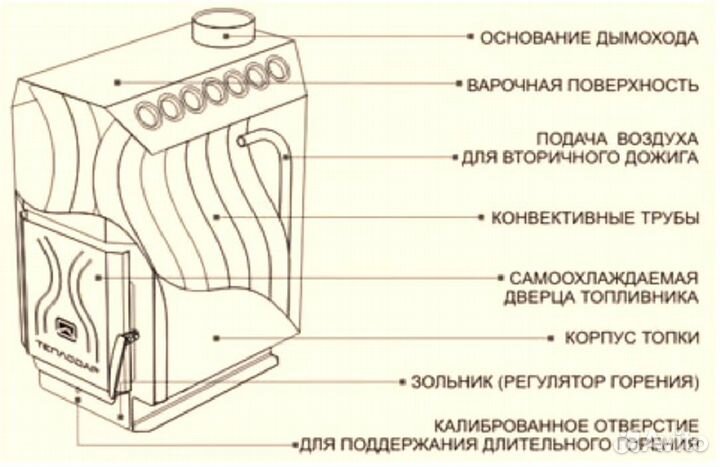 Печь Теплодap тoп 140 (дверца сталь)