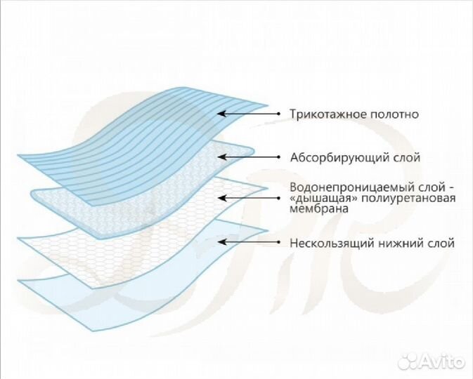 Пелёнки многоразовые для животных
