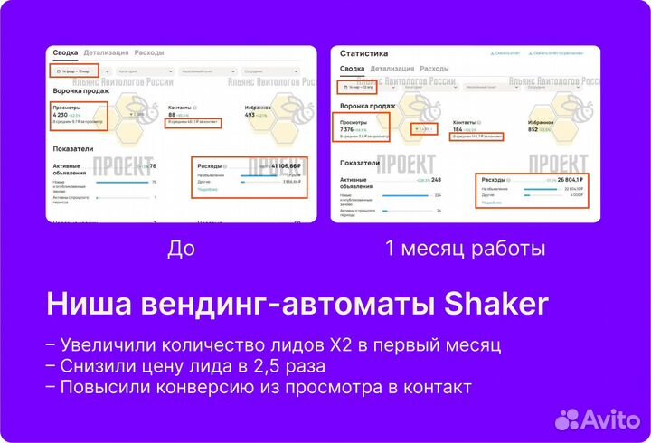 Авитолог / продвижение / ведение аккаунта на Авито