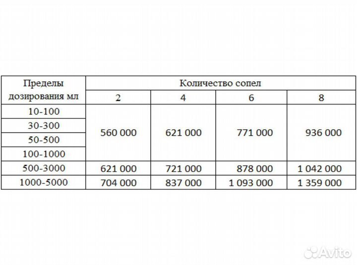 Машина для розлива густых продуктов FLT