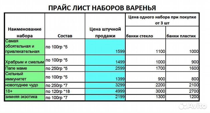 Варенье оптом самая обаятельная