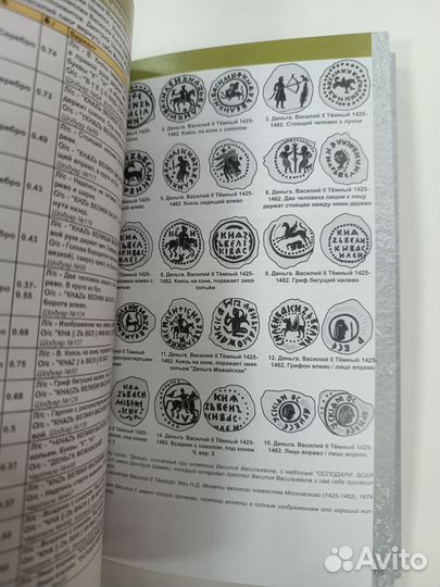 2024 г Каталог монет России 980-1917 г. 6-й выпуск