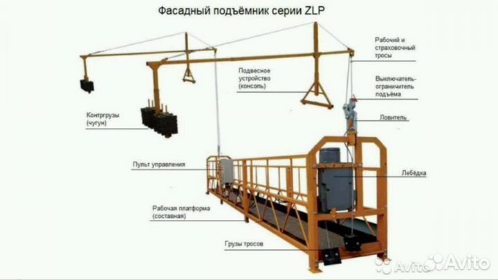 Фасадный подъёмник (строительная люлька) ZLP630