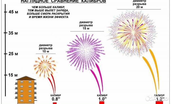 Продам салют 19 залпов,калибр 1