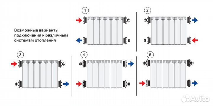 Алюминиевый секционный радиатор отопления Теплопри