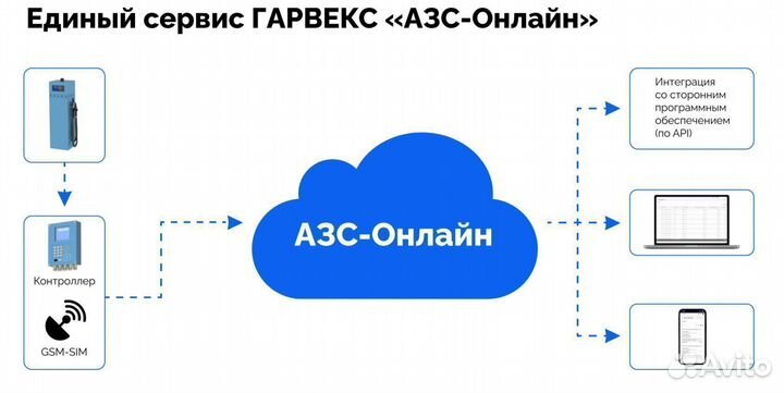 Топливораздаточная колонка нева А220