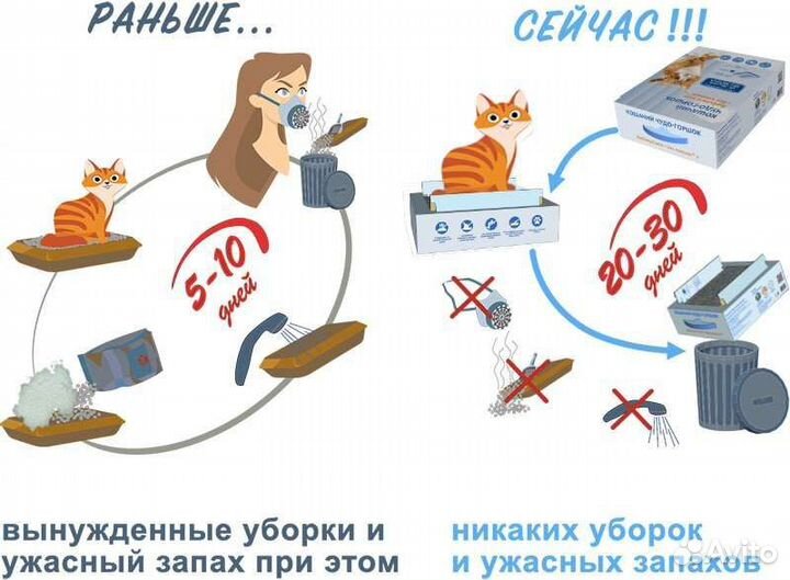 Чудо лоток для кошек