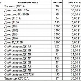 Радиодетали СССР (новые)