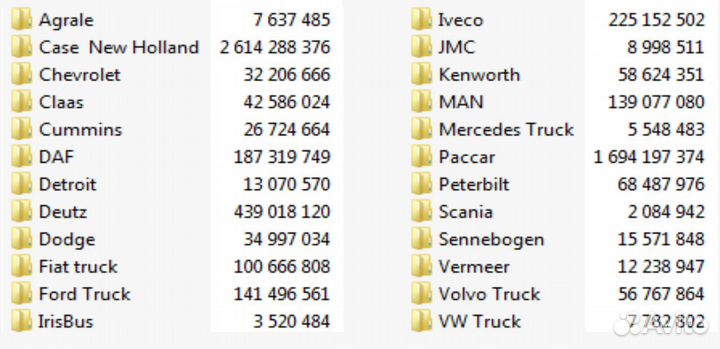 Damos файлы для winols Сборник №4 для грузовиков