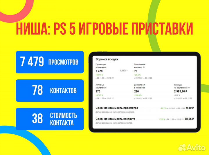 Авитолог, продвижение на Авито