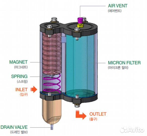 Сепаратор топлива HR-550 (12v) до 200л.с. подогрев