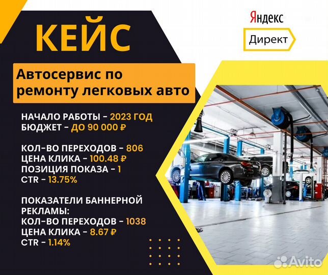 Реклама в Яндекс Директ, опытный директолог