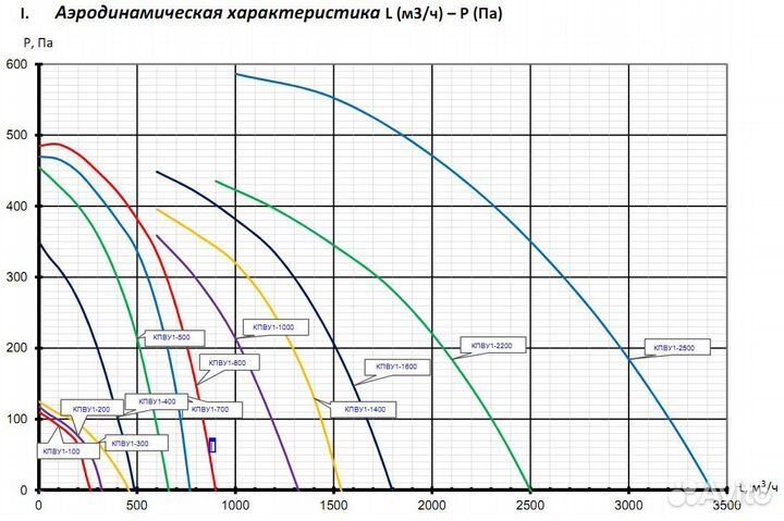 Приточно-вытяжная установка кпву1-RP800 AC W