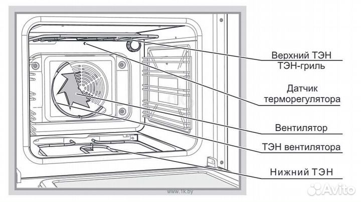 Ремонт духовых шкафов ремонт варочных панелей