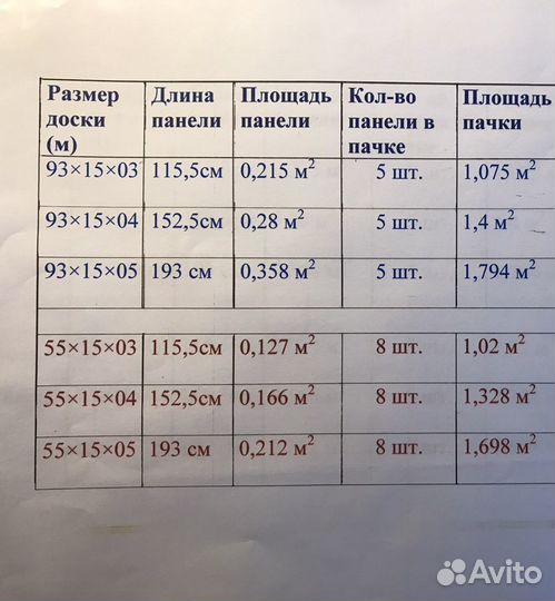Стеновые панели из липы