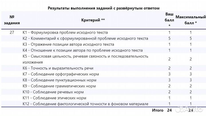 Репетитор по русскому языку