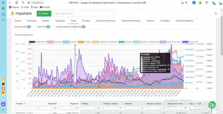 Обучение и консультации Wildberries/Ozon