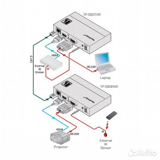 Приёмник сигнала hdmi Kramer TP-580RXR