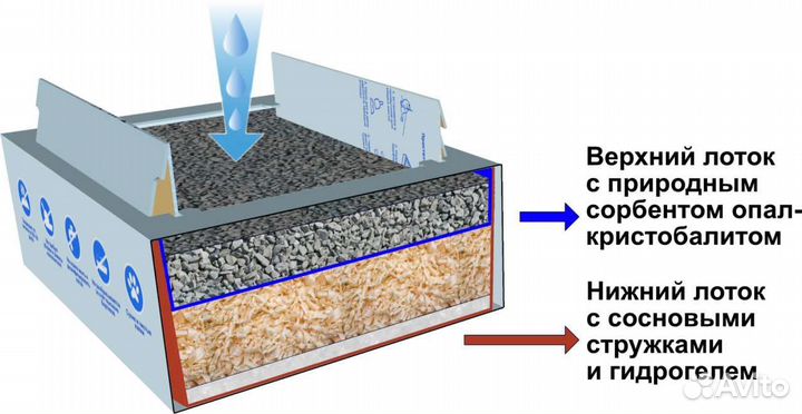 Чудо лоток для кошек