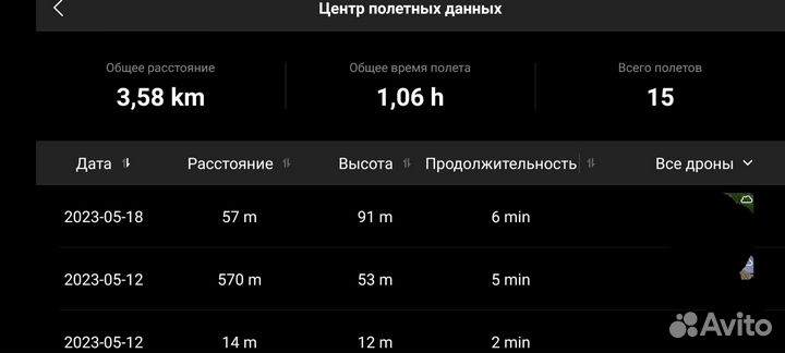 Квадрокоптер dji mini 2 fly more combo