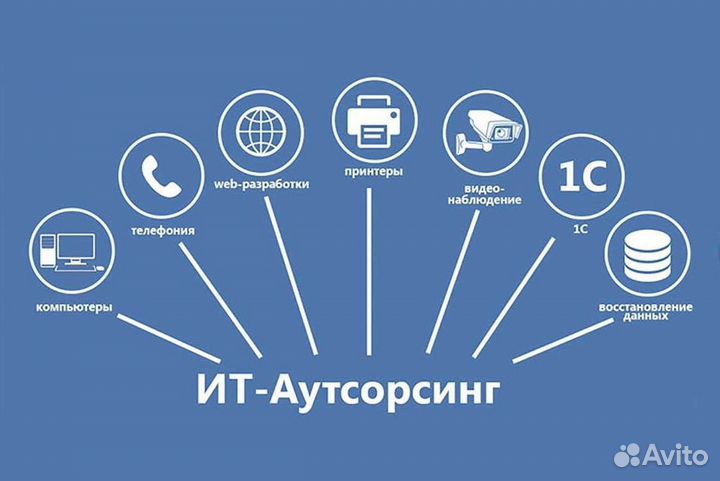 Системный администратор / IT Аутсорсинг