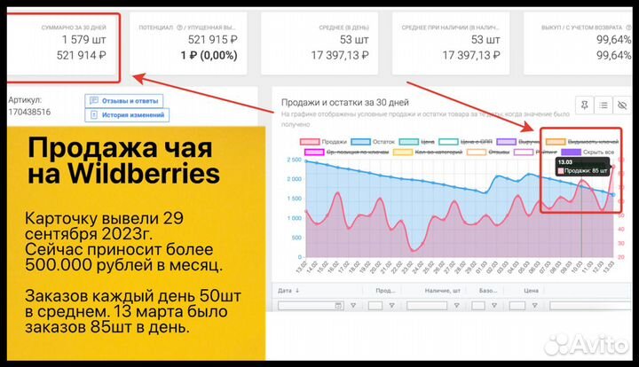 Бизнес на Wildberries и Ozon прибыль от 117тр