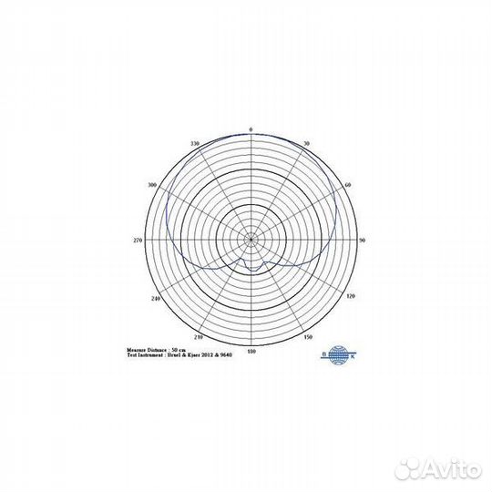 Микрофонный капсюль mipro MU-80