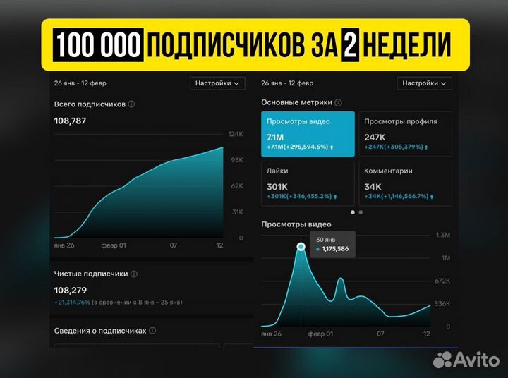 Продюсер Reels,TikTok, Youtube Shorts