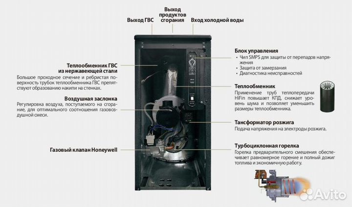 Газовый котел напольный Kiturami TGB HiFin 17