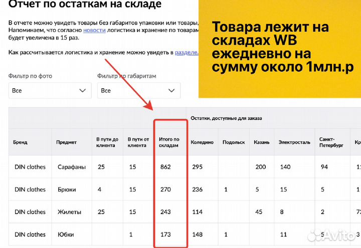 Старт бизнеса на Wildberries с доходом от 70 001 р