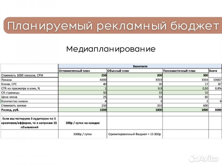 Таргетированная реклама Вконтакте, таргетолог