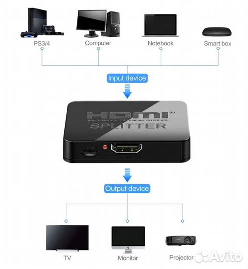 Переходник 4K hdmi Splitter 1x2 разветвитель, черн