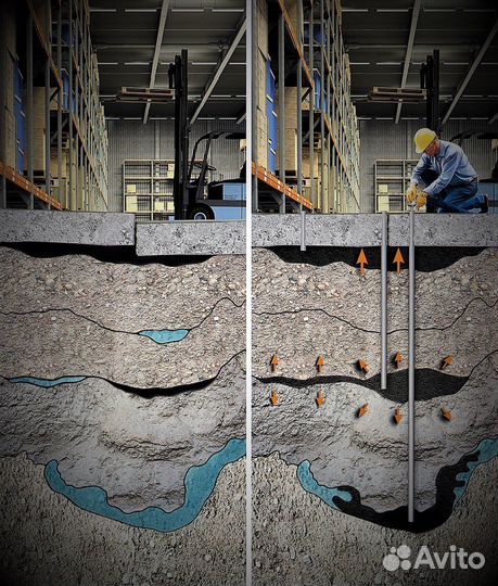 Укрепление фундамента/грунта