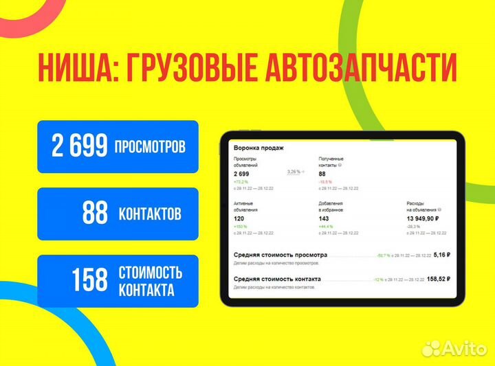 Авитолог, продвижение на Авито