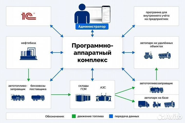 Топливораздаточная колонка нева А196