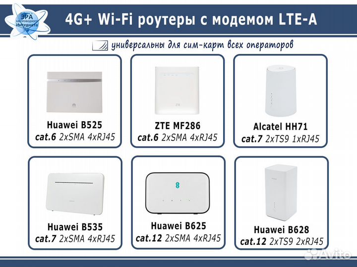 Модем I роутер I антенна - все для 4G Интернета