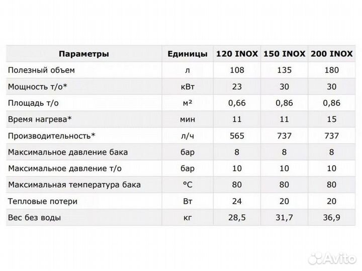 Бойлер косвенного нагрева Termica Amet 150W Inox